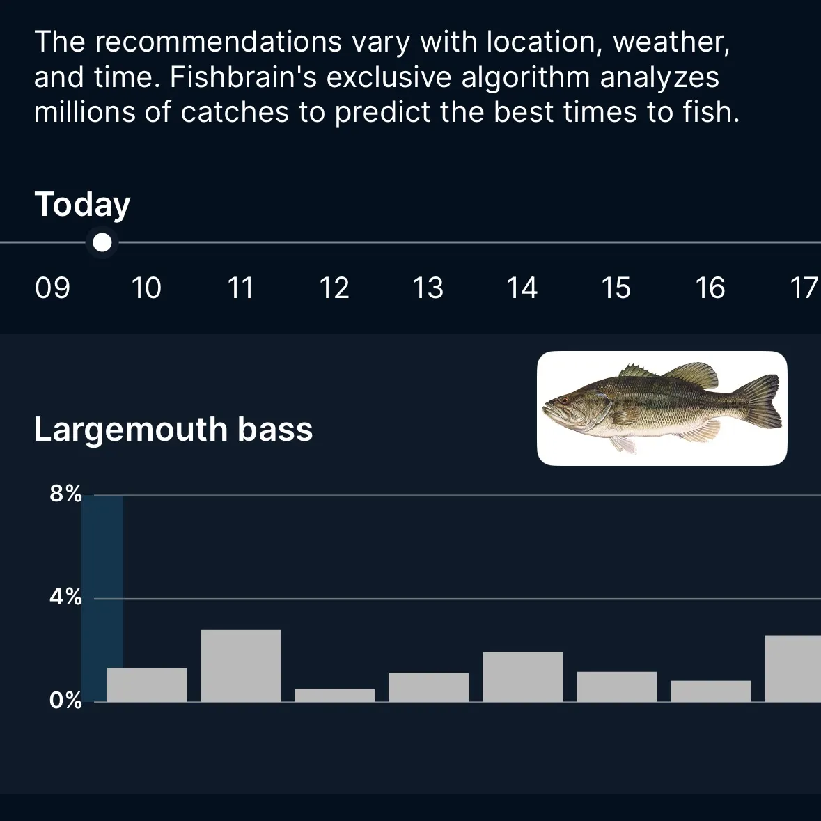 The most recent Milkfish catches on Fishbrain