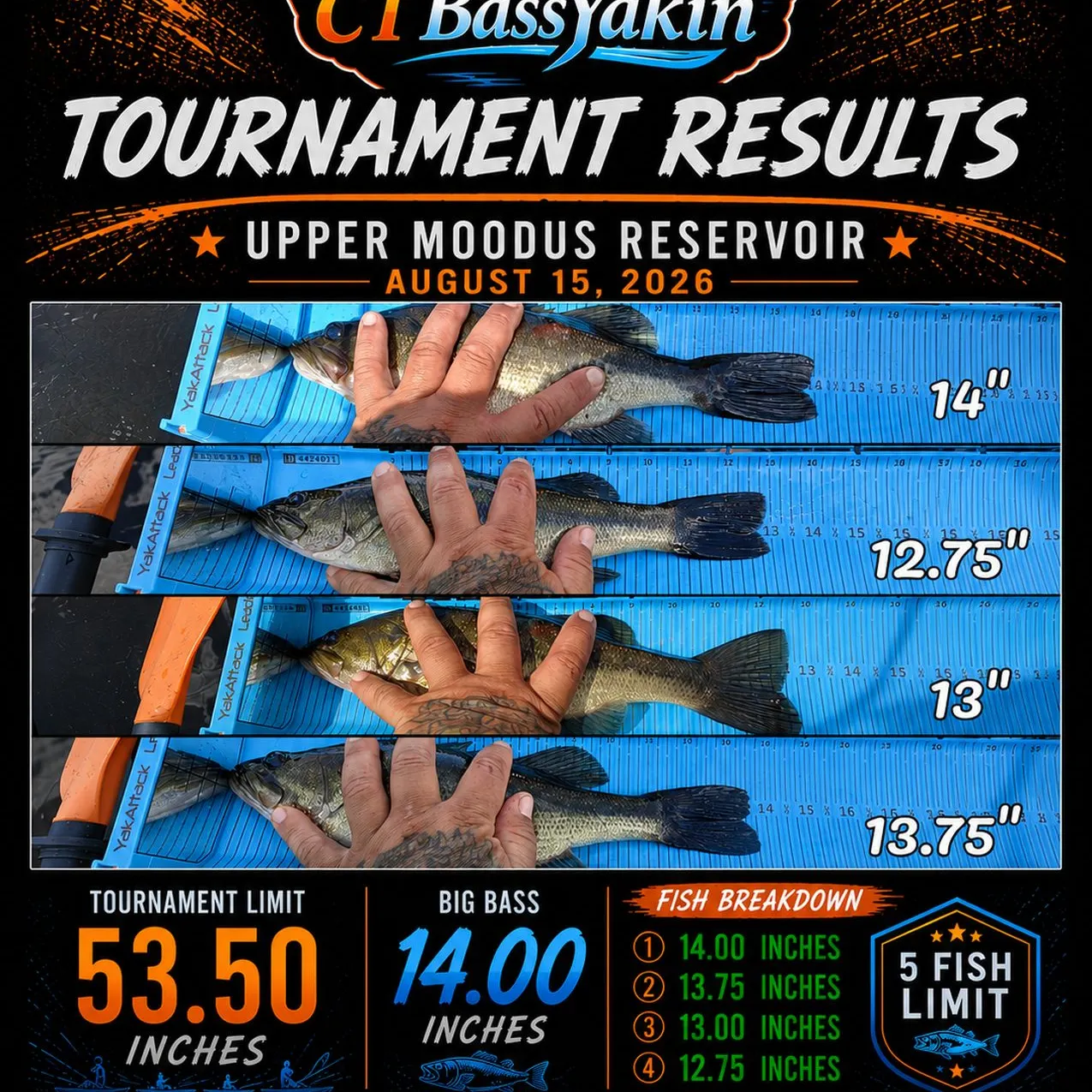 recently logged catches